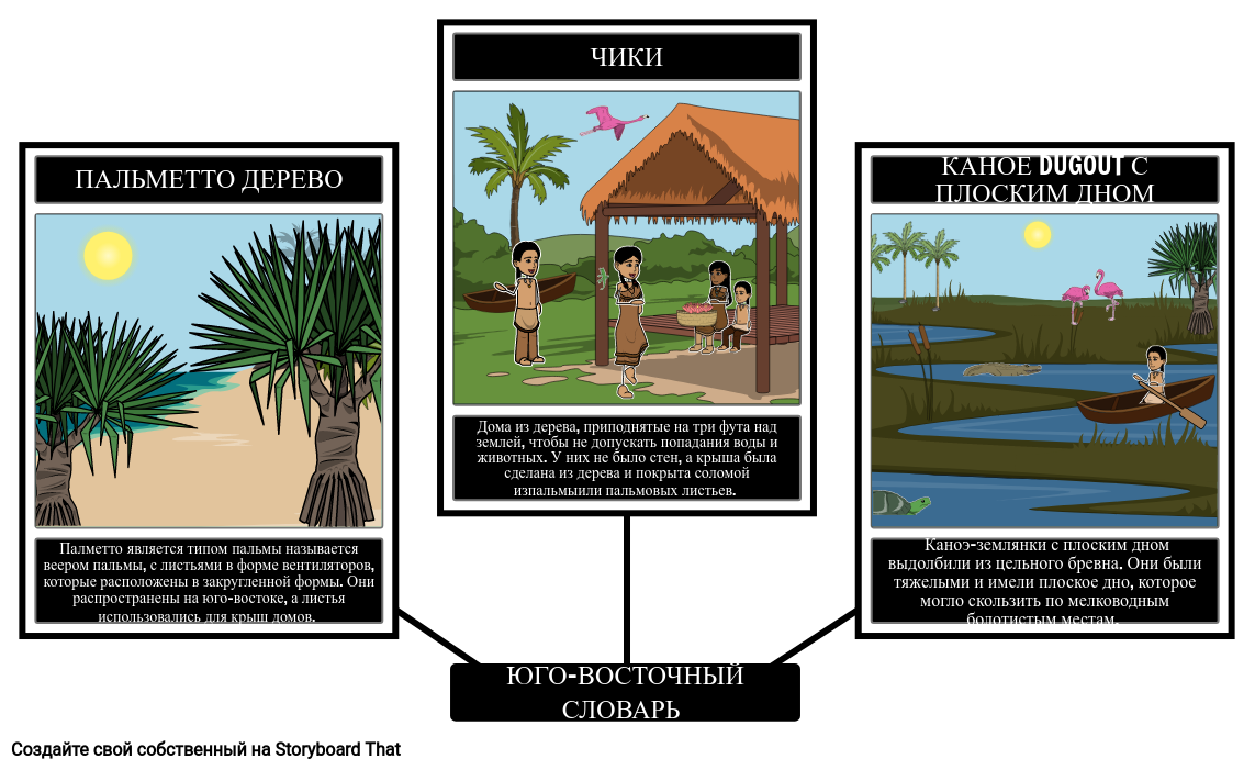 Словарь Юго-Восточного Региона Storyboard por ru-examples