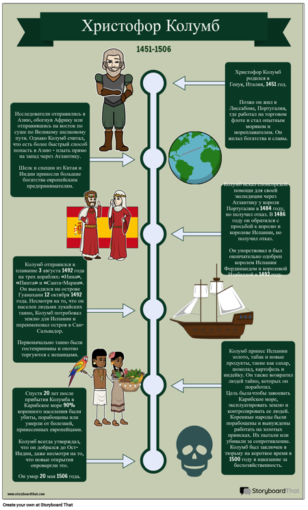 Влияние Колумба на Народ Таино