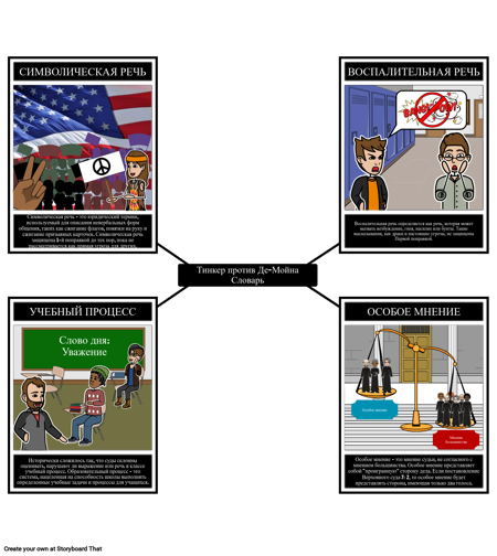 Тинкер Против Де-Мойна Словарь