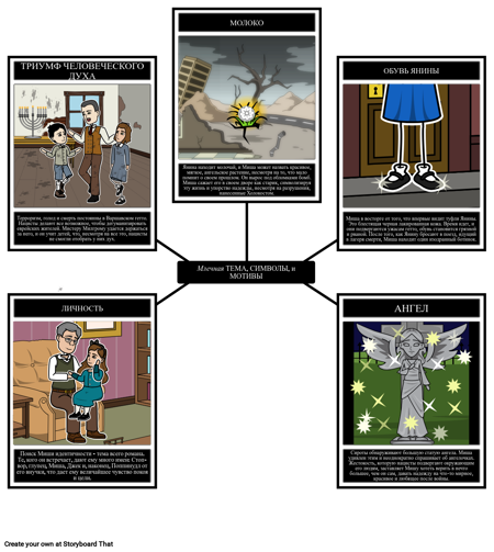 Темы, Символы и Мотивы Молочая