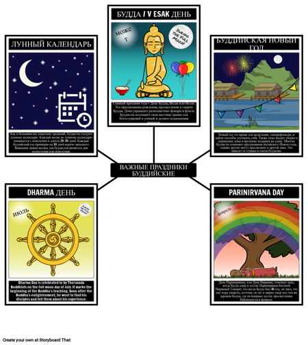 Праздники и Фестивали Буддизма