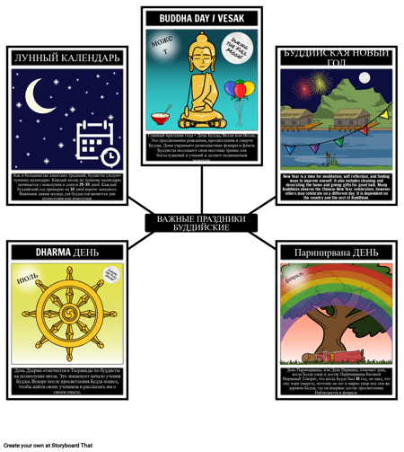 Праздники и Фестивали Буддизма