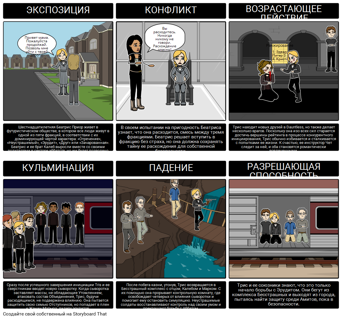 Дивергентная Диаграмма Графика Storyboard de ru-examples