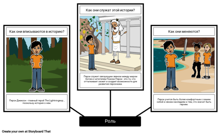 Роль Персонажа - Перси Джексон