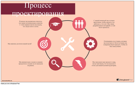 Пример Процесса Проектирования