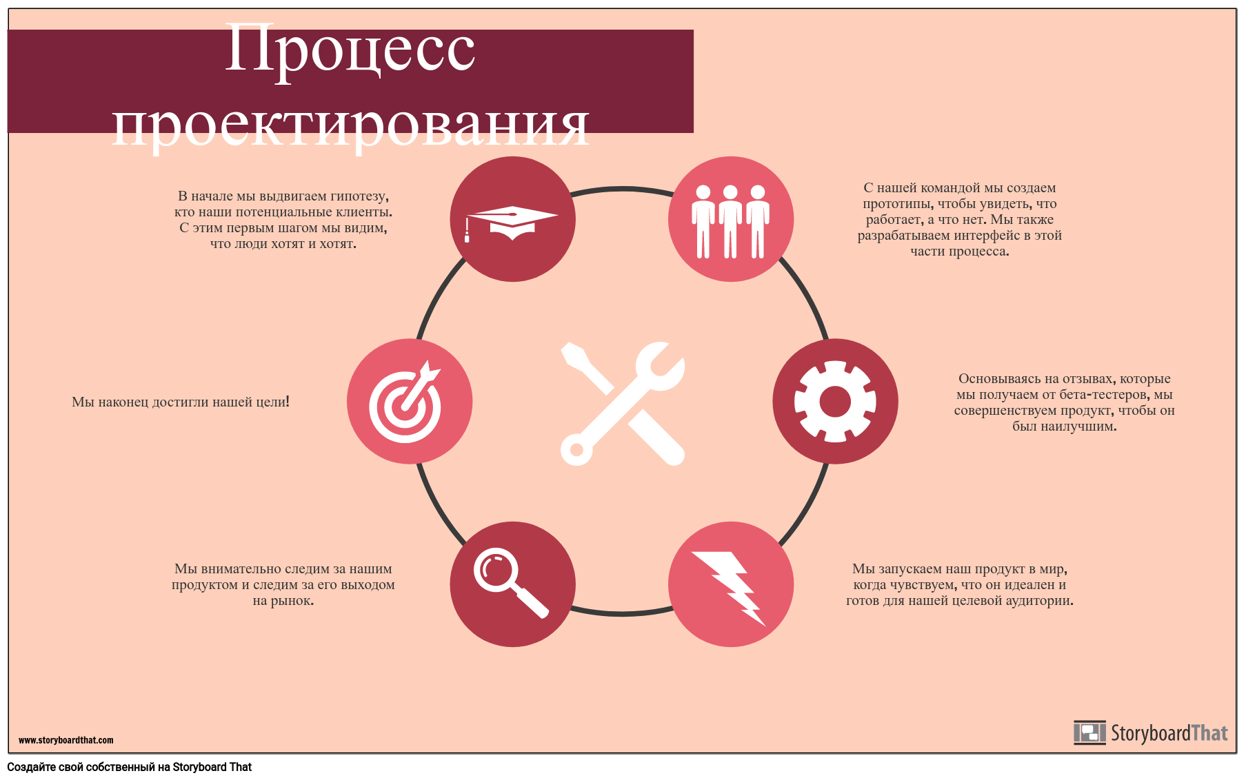 Пример Процесса Проектирования Раскадровка по ru-examples