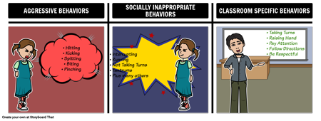 Напоминания Доски - Поведения