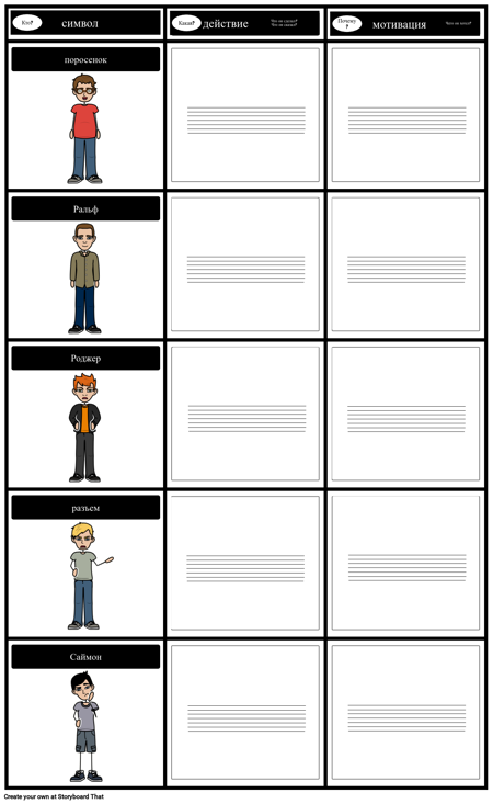 ХАРАКТЕР, ДЕЙСТВИЯ, МОТИВАЦИЯ