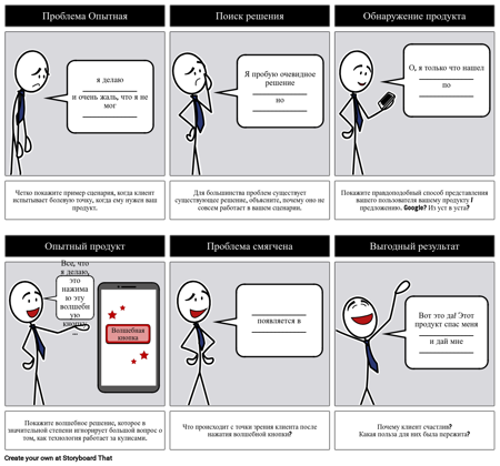 Преимущество Решения Продукта