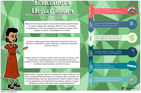 Элизабет Ператрович Биография