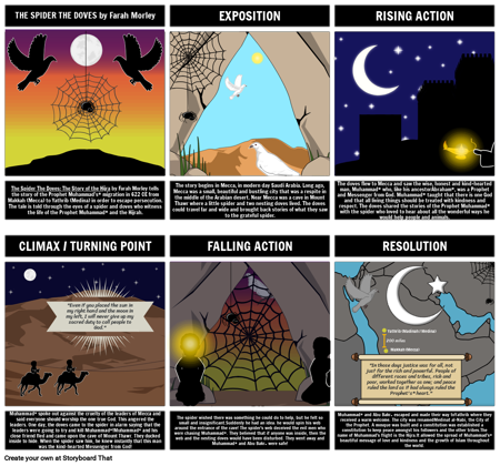 Связь с Исламской Литературой