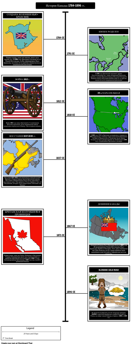Хронология канадской истории 1784-1896 гг.