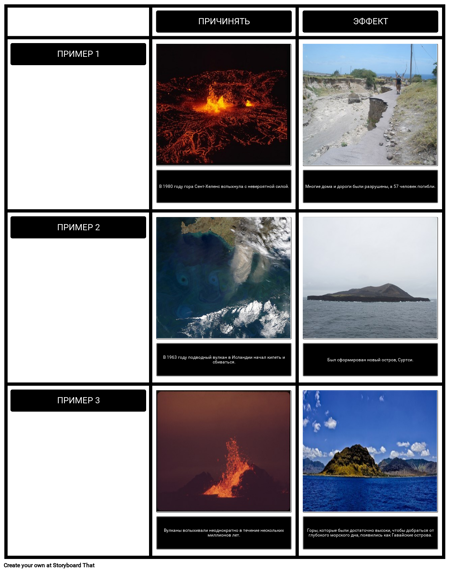 Вулканы Причины и Последствия