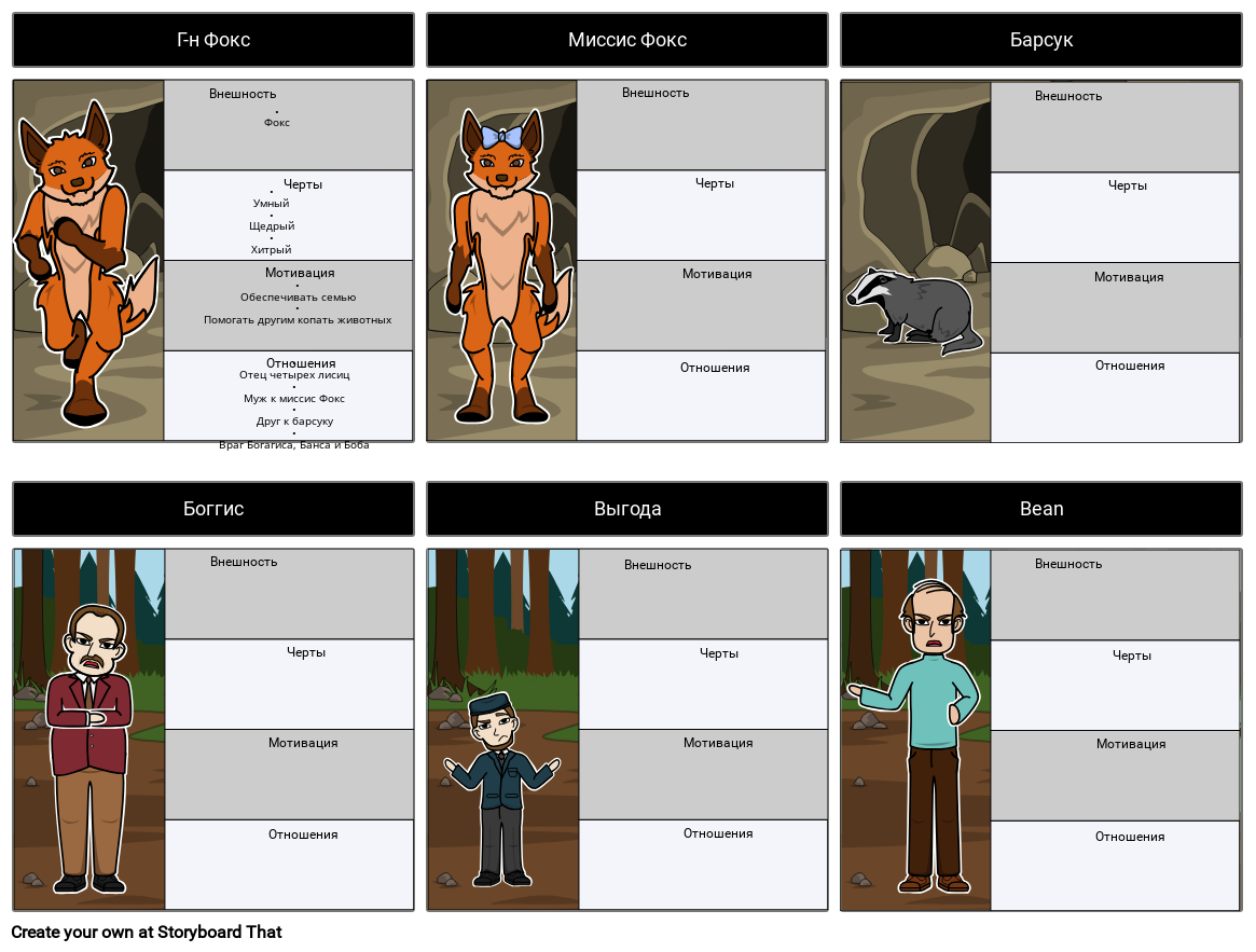 Фантастический Мистер Фокс - Character Map Storyboard