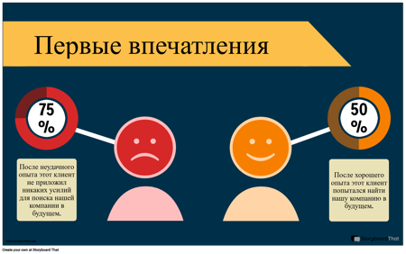 Пример Обслуживания Клиентов