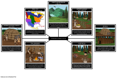 Карта Пауков Восточных Лесов