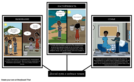 Долгая Прогулка к Воде: Темы