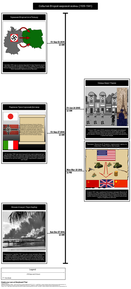 График Второй мировой войны 1939-1941