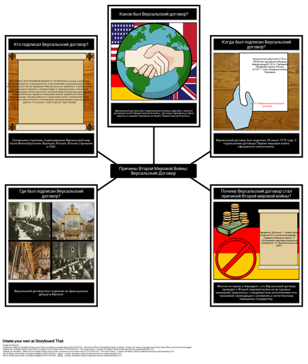 Причины Второй Мировой Войны