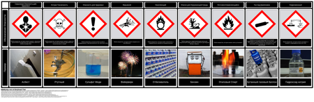Диаграмма Символов Опасности