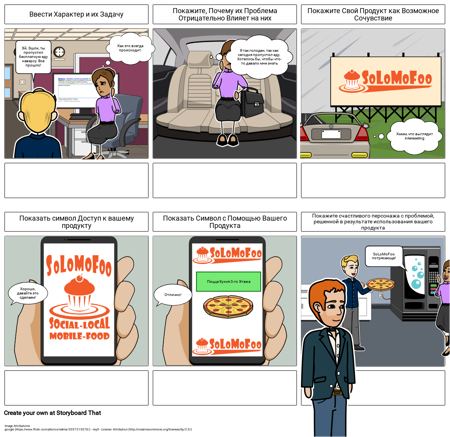 Путешествие Клиента - Пример