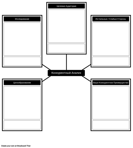шаблон конкурентного анализа