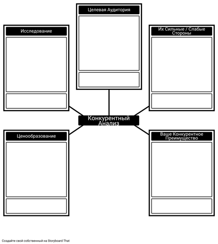 шаблон конкурентного анализа