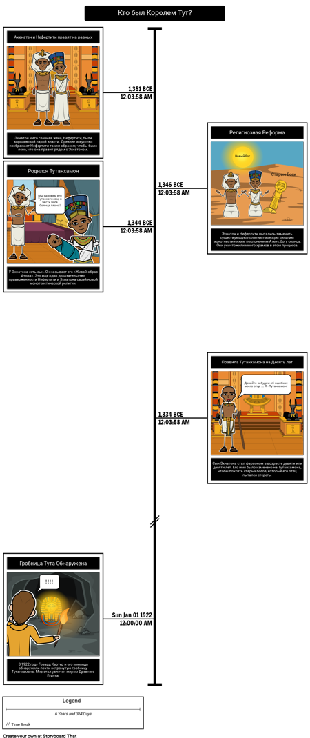 Введение в Древний Египет - King Tut Bio