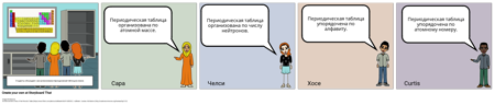 Дискуссионная Раскадровка - MS - Периодическая Таблица