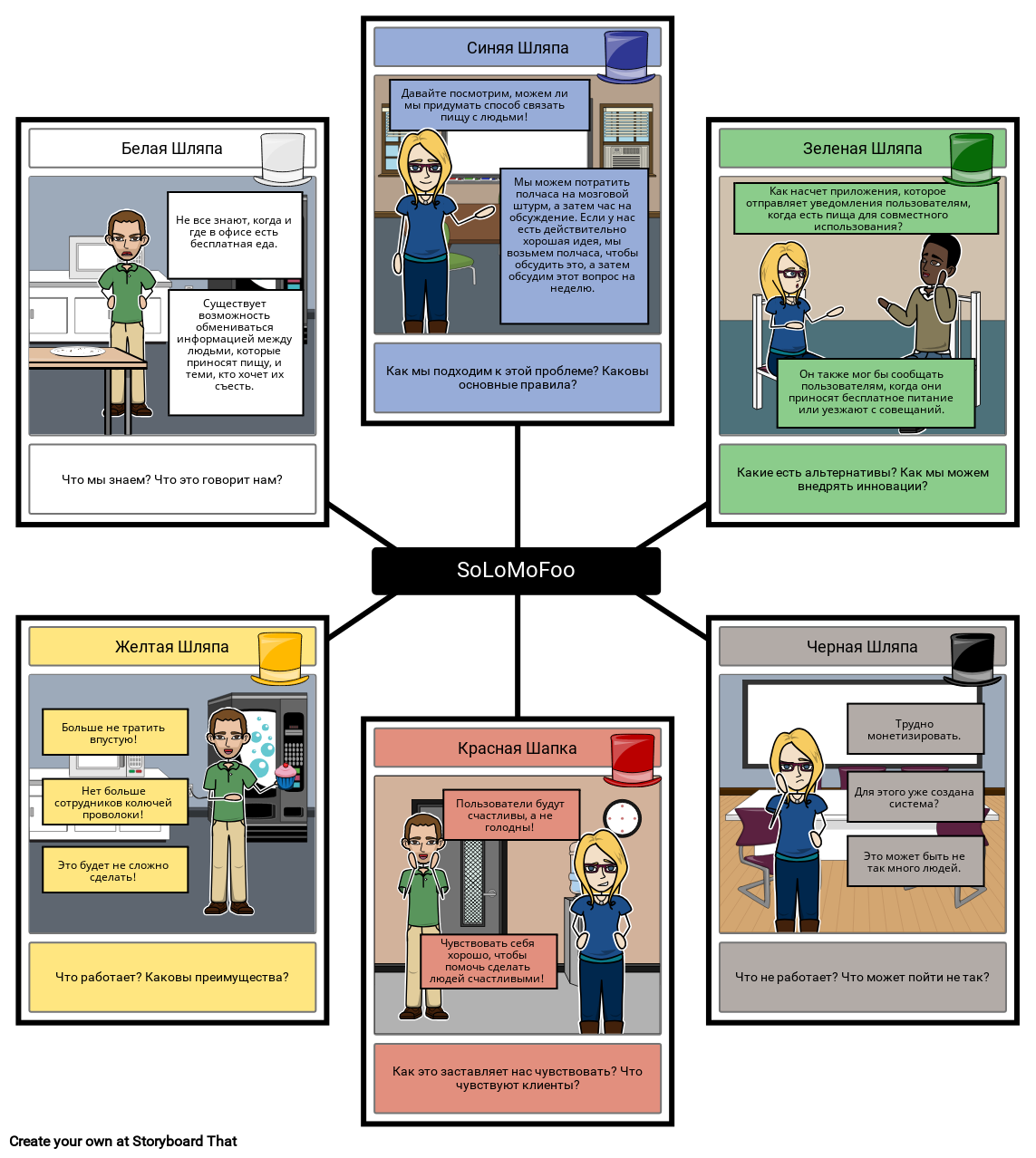 Шесть Шляп Мышления Пример: SoLoMoFoo Storyboard