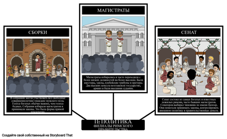 Правительство Древнего Рима