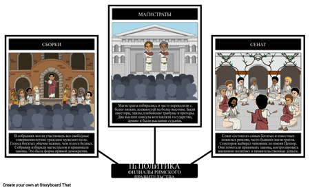 Правительство Древнего Рима