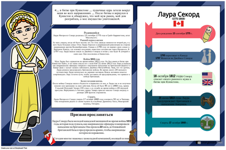 Канадская История Биография