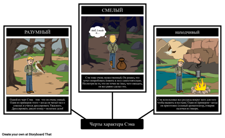 Гора: Особенности Характера