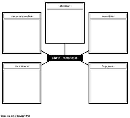 Шаблон Шаблонов Переговоров