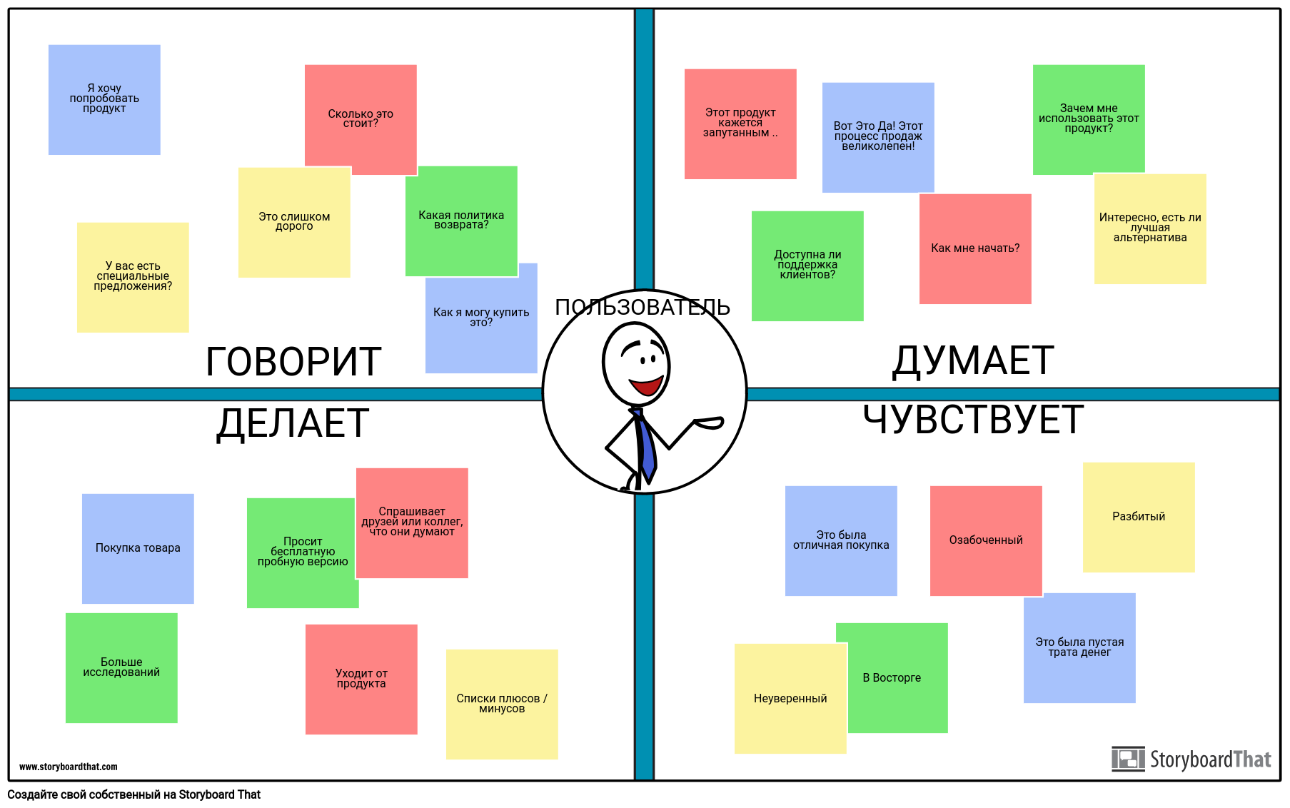 Пример Эмпатии Пользователя Раскадровка по ru-examples