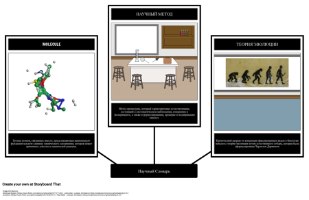 Визуальный Словарь - Наука