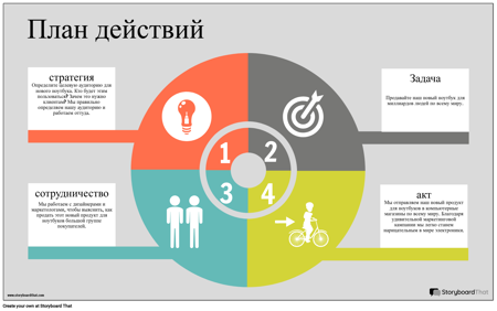 Инфо-Пример Плана Действий