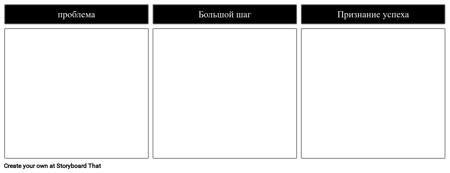 Объясните Шаблон Процедуры
