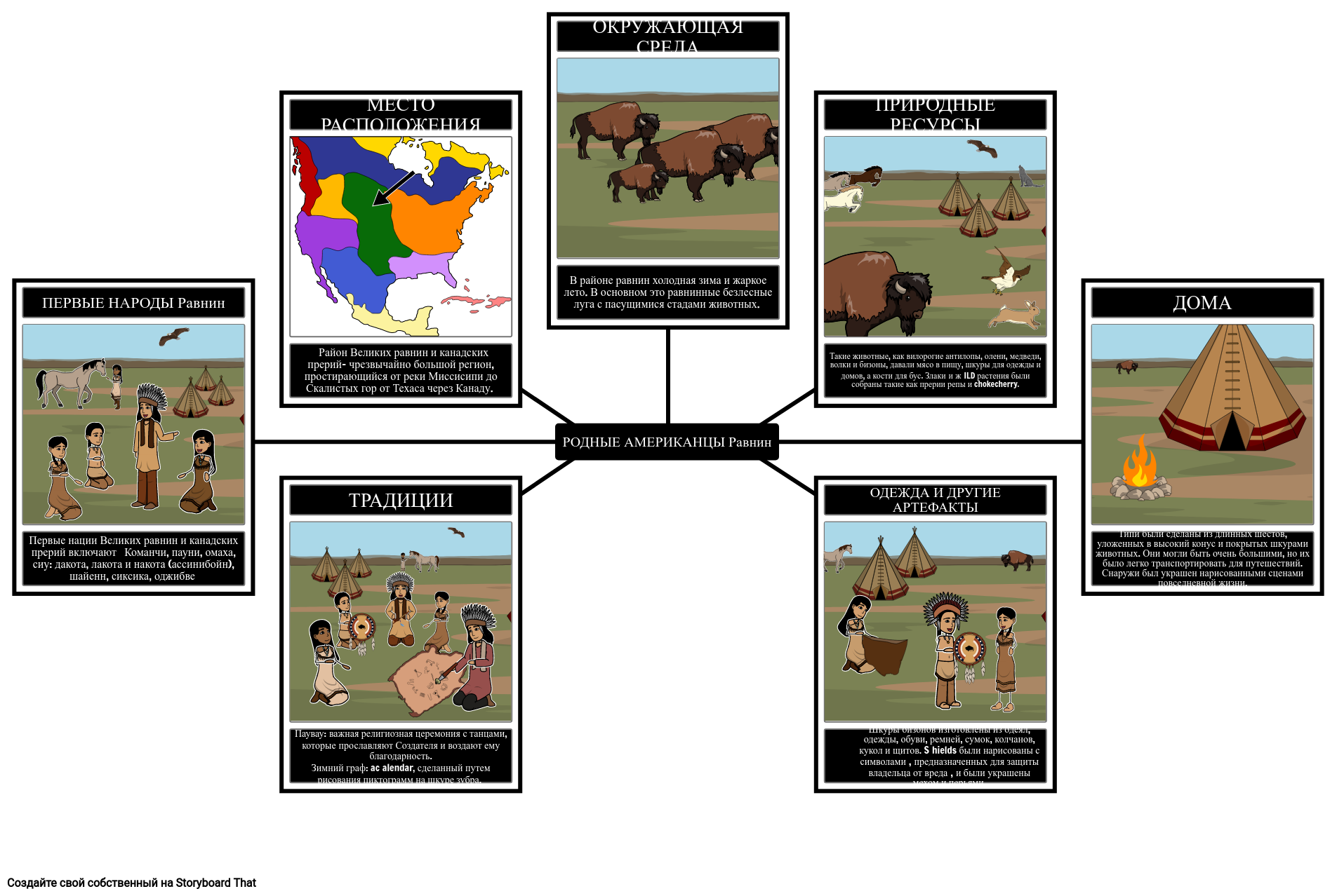 Коренные Американцы Равнин Storyboard de ru-examples