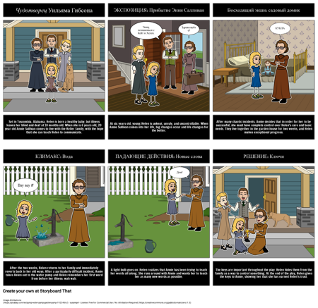 Чудотворец: Сюжетная Схема