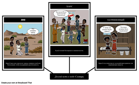 Долгий Путь к Воде Словарь