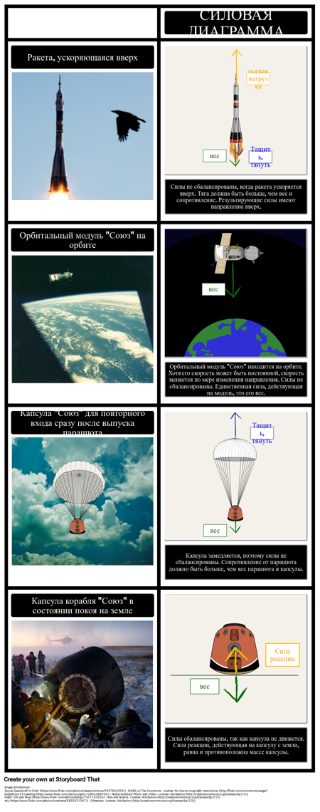 Диаграммы Космических Сил