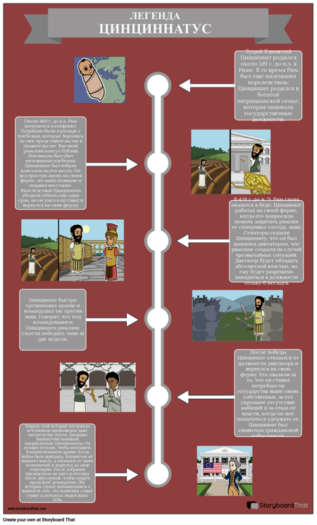 Древний Рим Био Цинциннат