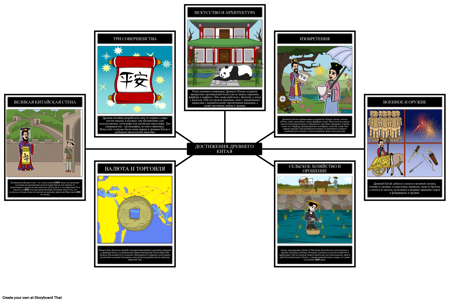 Достижения Древнего Китая