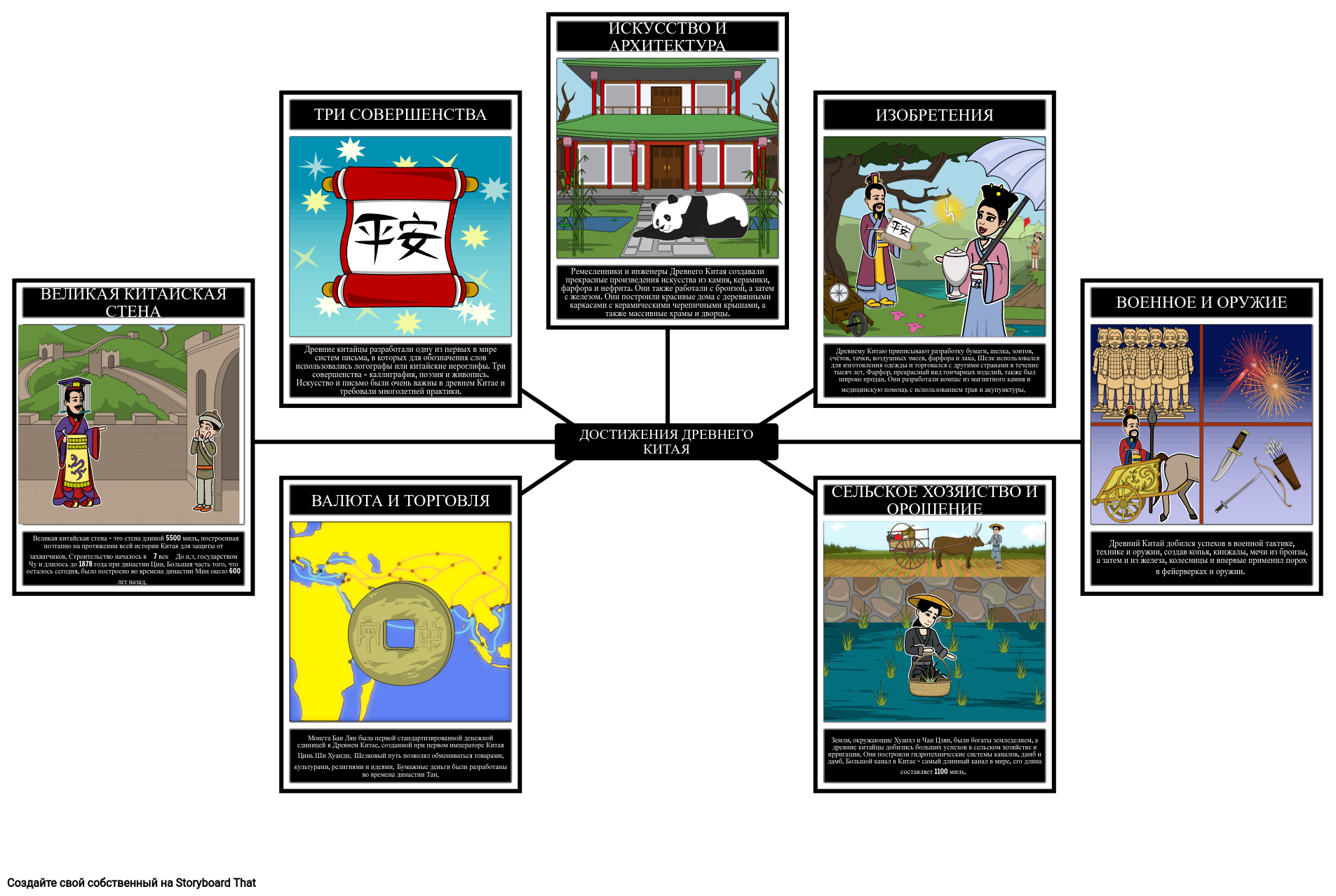 Достижения Древнего Китая Storyboard por ru-examples