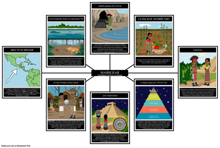 ВИНОГРАД Цивилизации Майя