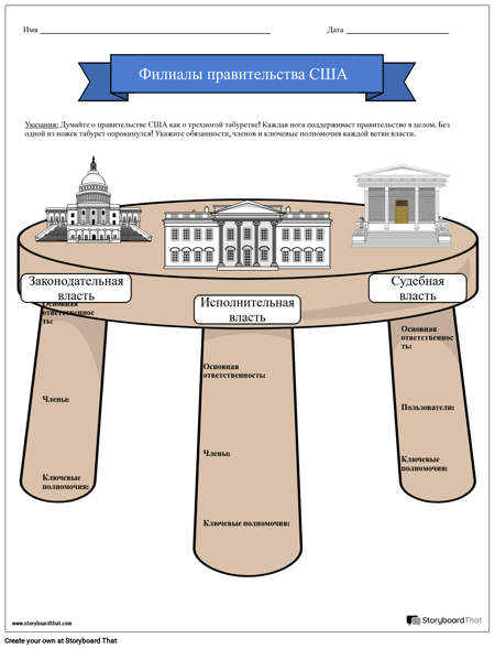 Филиалы Правительства США