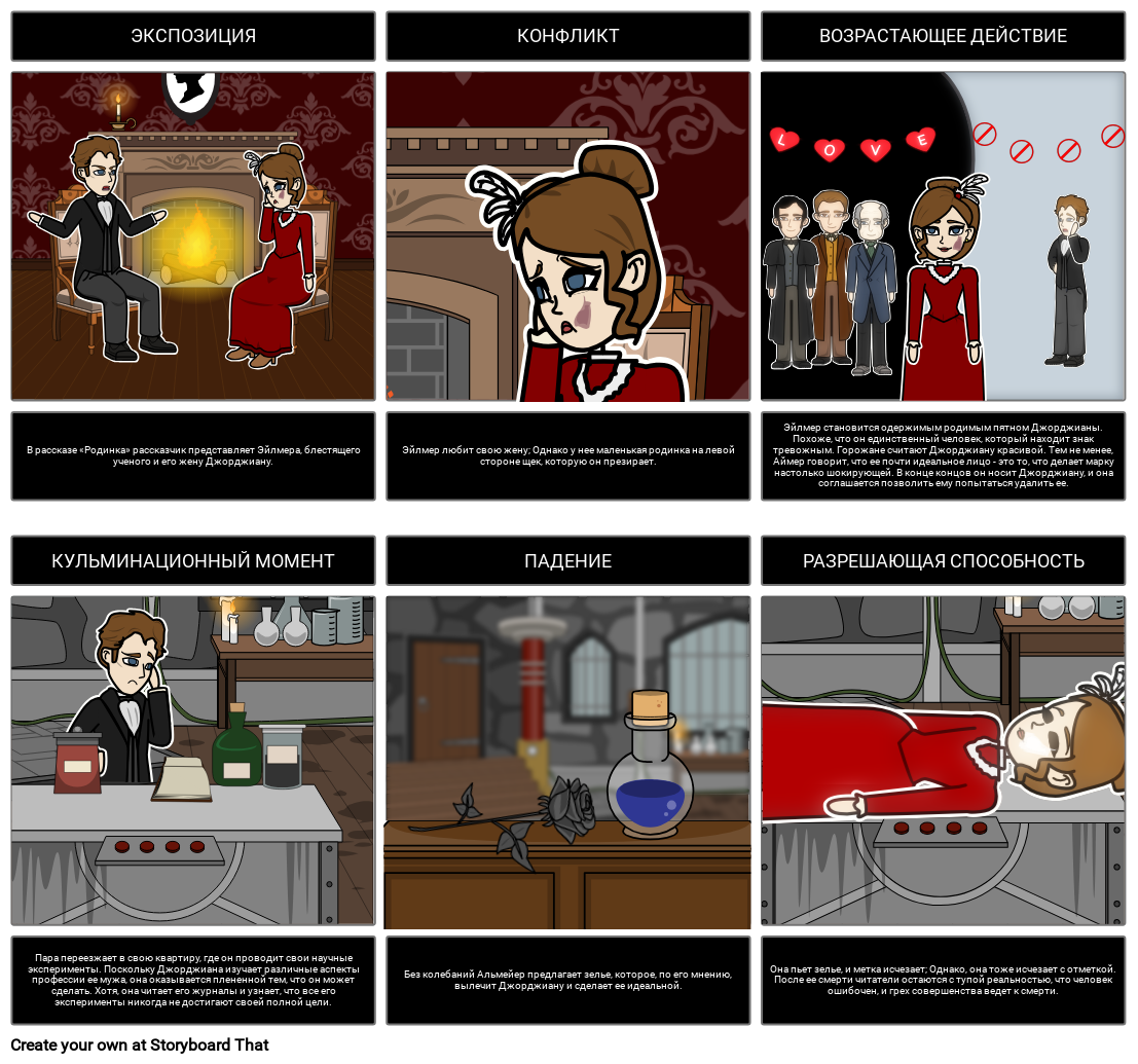 Участок Диаграмма Родинка Storyboard par ru-examples