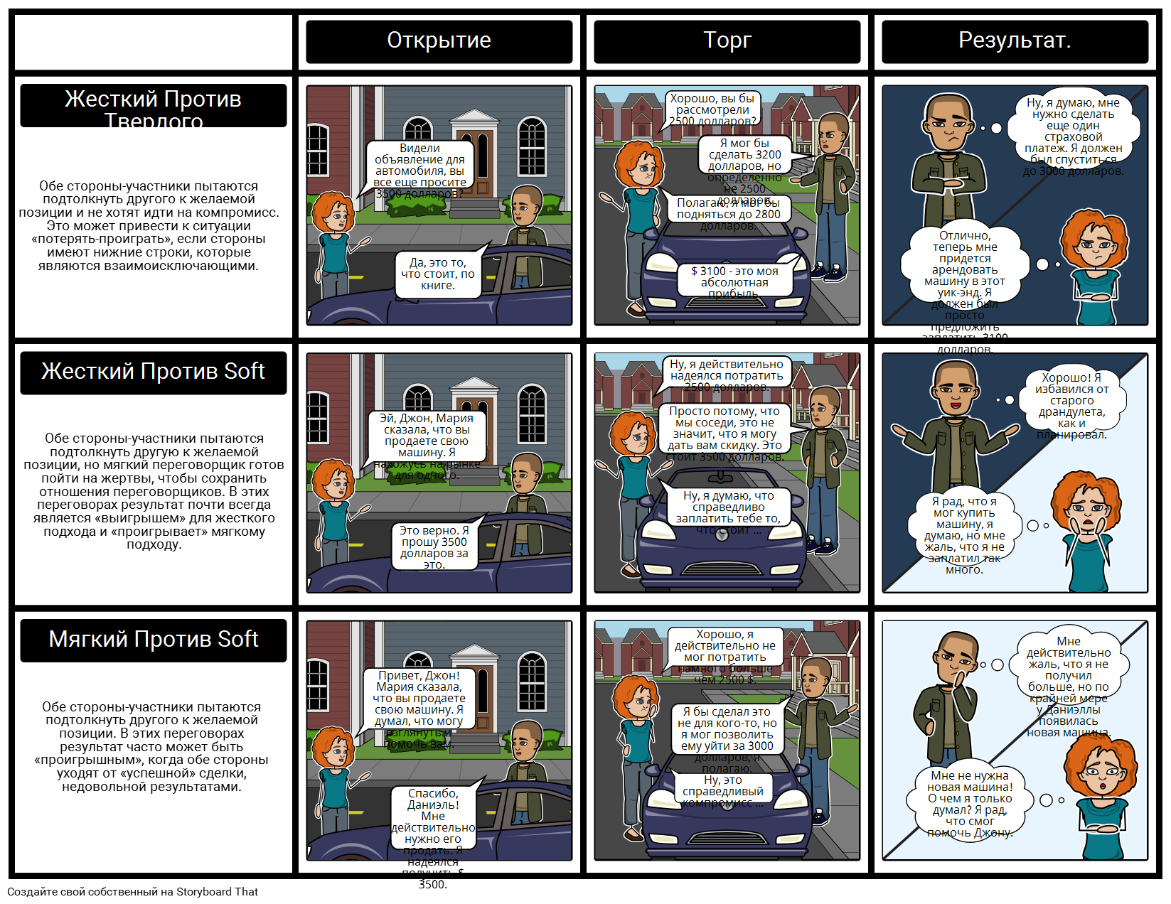 Жесткая и Мягкая Сценарии Storyboard por ru-examples